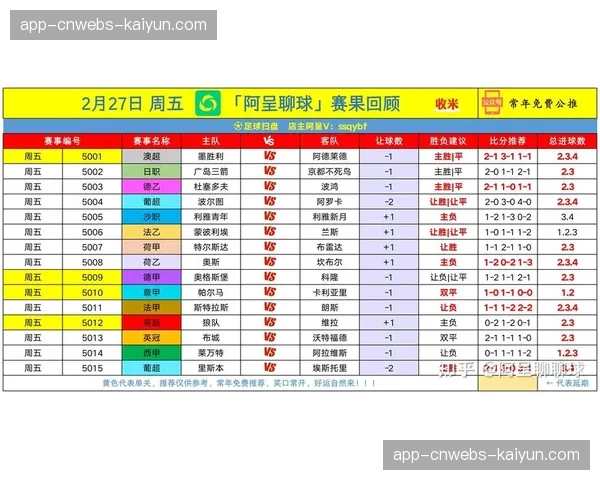 数据分析:2026年4月,谁是五大联赛创造机会最多的中场?